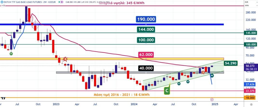 Έρχεται-ξαναμοίρασμα-της-τράπουλας-σε-φυσικό-αέριο-και-πετρέλαιο