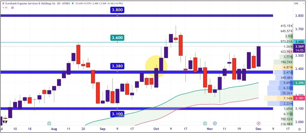 bofa-και-alpha-finance-συμφωνούν:-η-άνοδος-των-τραπεζών-δεν-τελειώνει-εδώ
