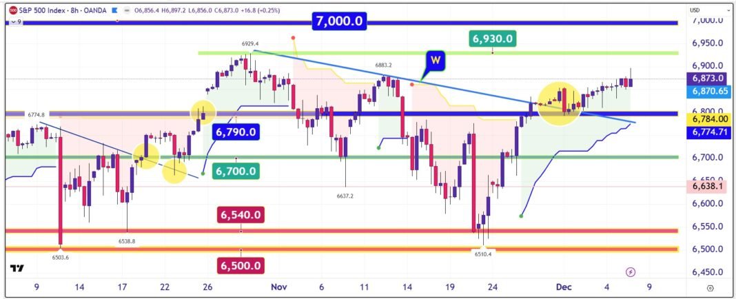s&p-500:-Το-artificial-intelligence-premium-που-μεταμορφώνει-την-αγορά