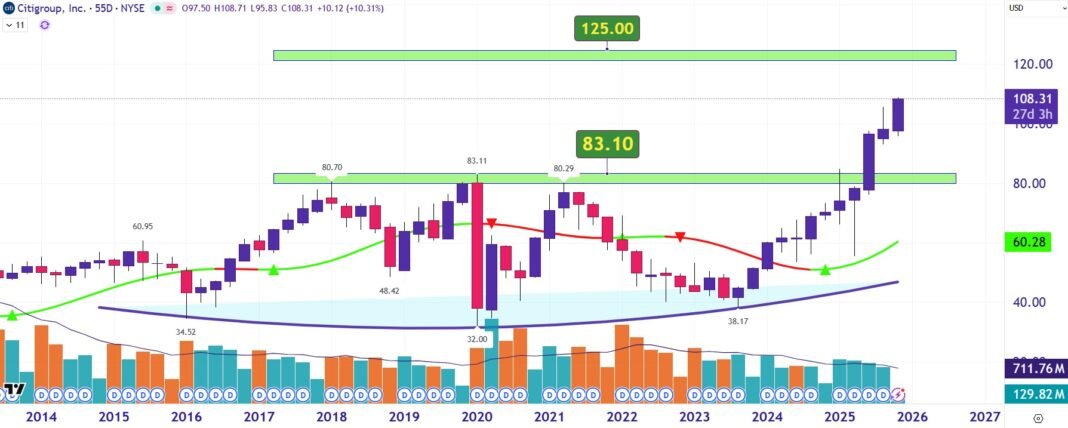 Τραπεζικό-ράλι-σε-εξέλιξη