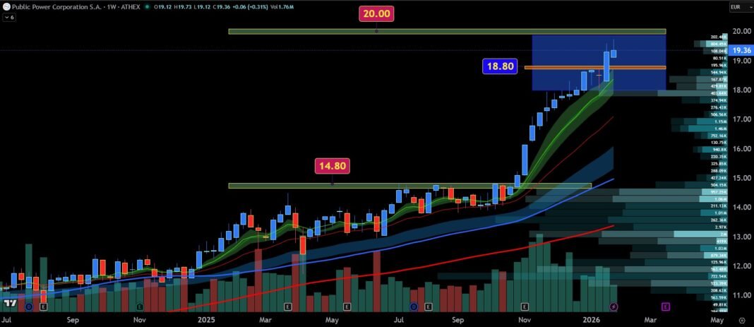 ΔΕΗ:-Πώς-χτίζεται-η-αξία-μετά-τα-e20