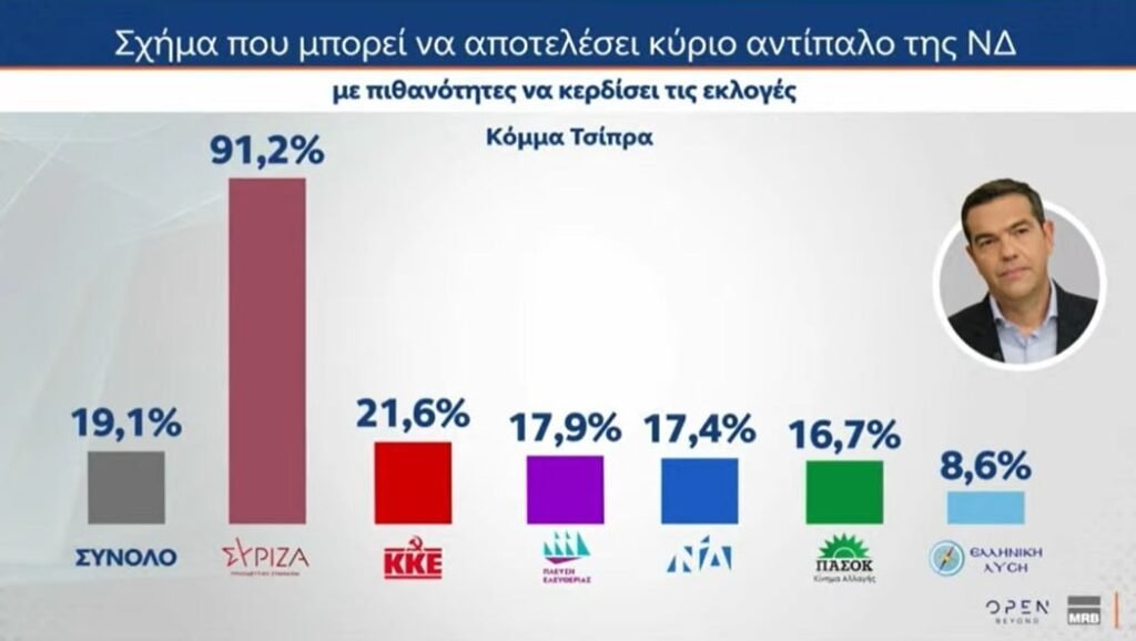 ΔΗΜΟΣΚΟΠΗΣΗ
