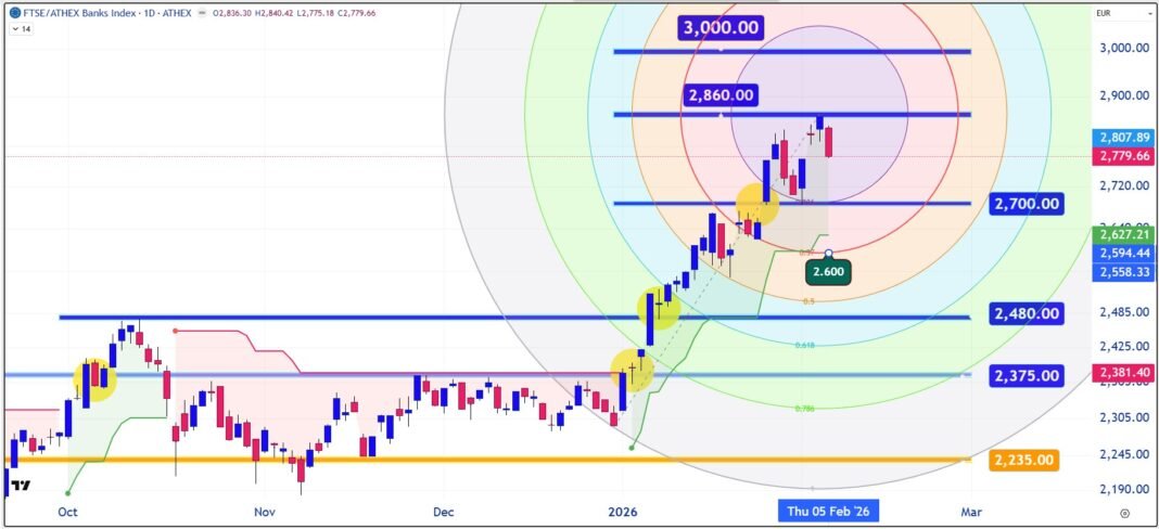 Η-αγορά-μετρά-αντοχές-στον-τραπεζικό-χάρτη