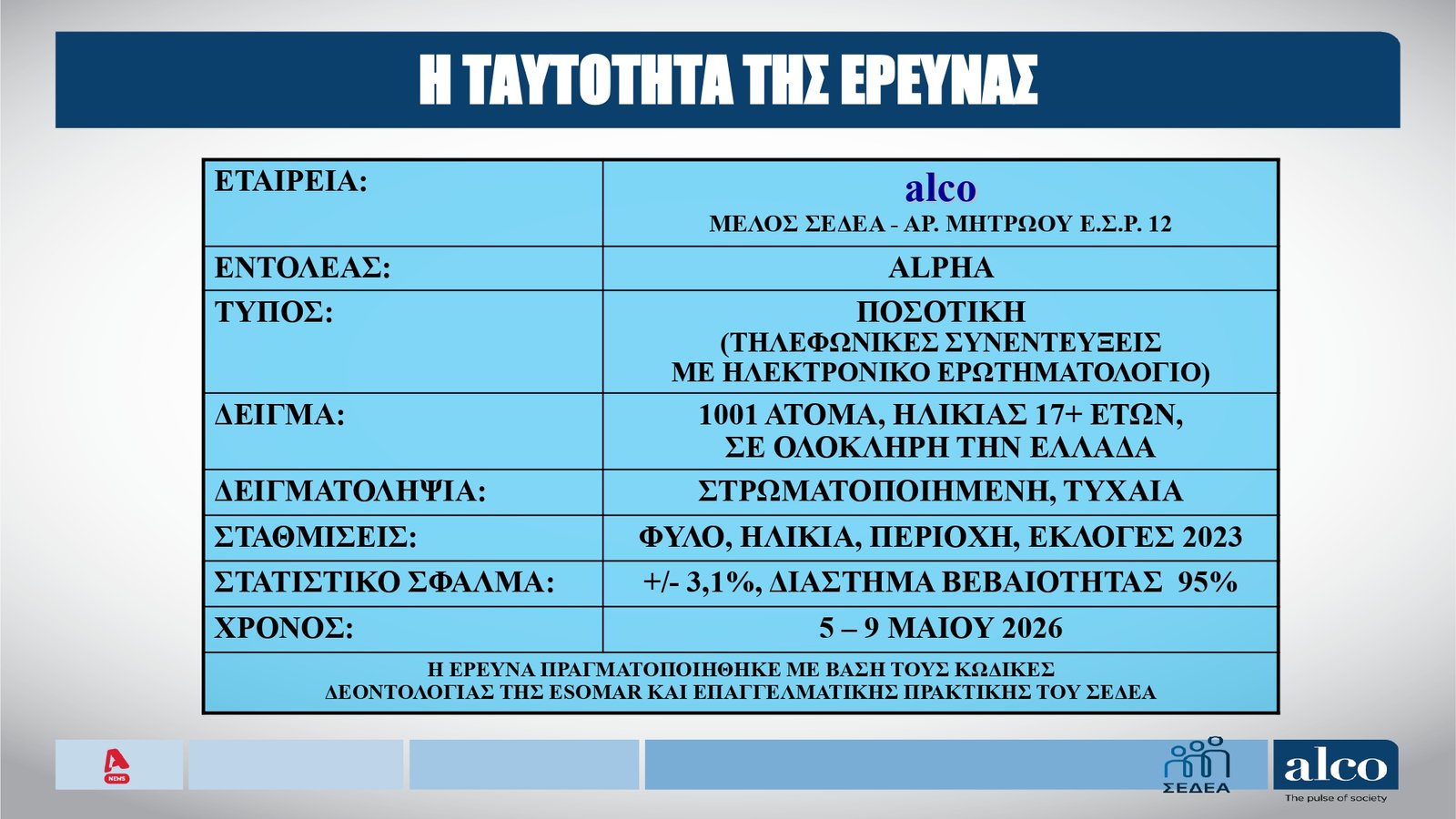 Δημοσκόπηση Alco, ταυτότητα