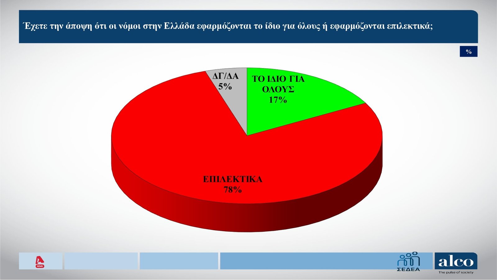 Δημοσκόπηση Alco