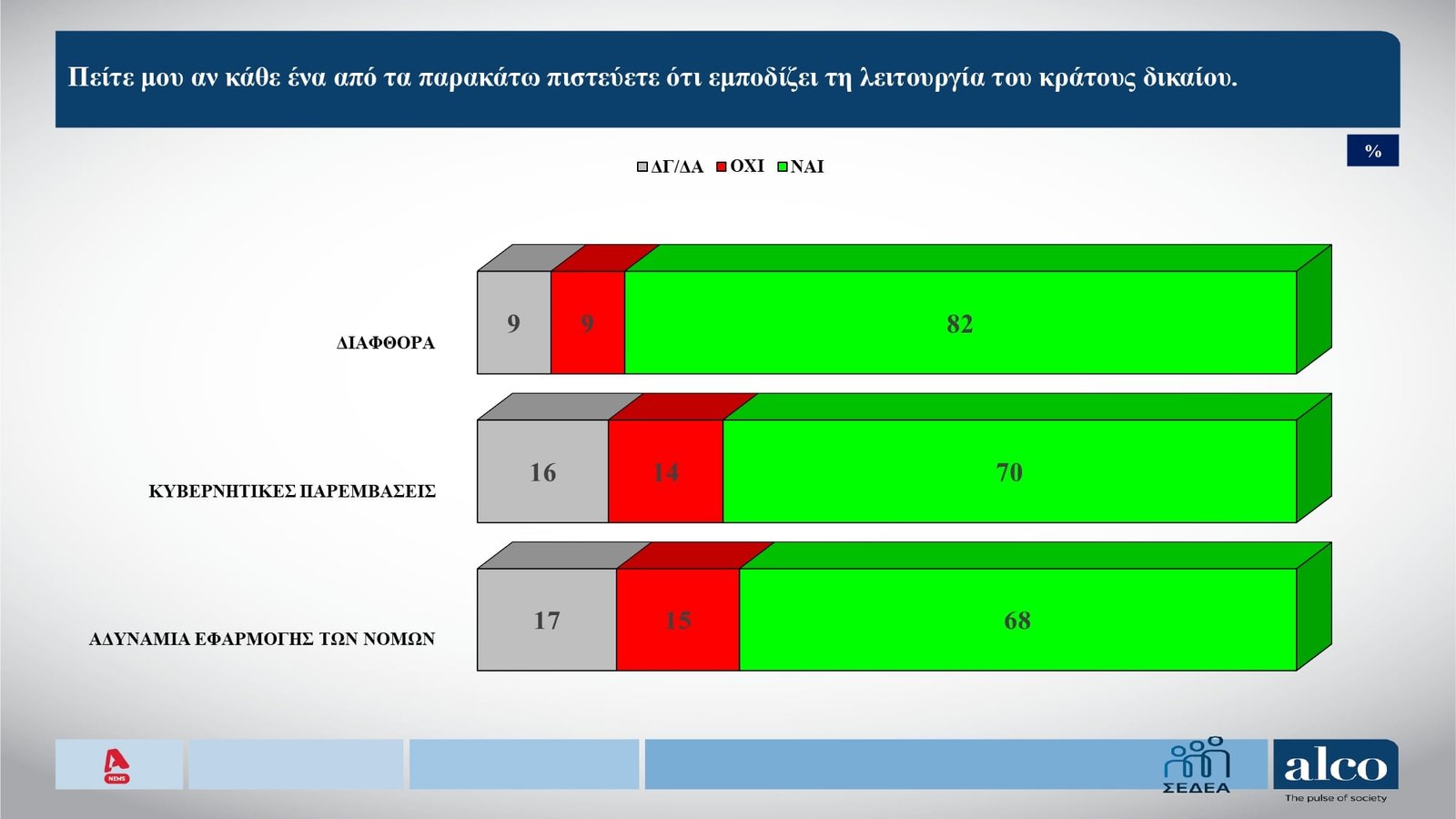 Δημοσκόπηση Alco
