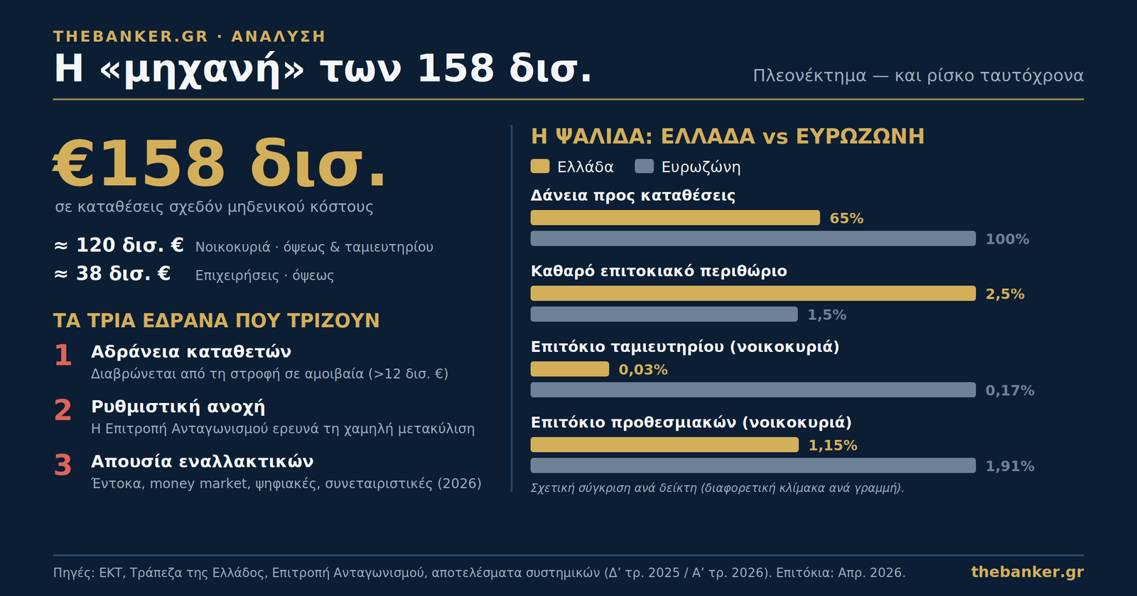 thebanker 158dis featured 1200x630