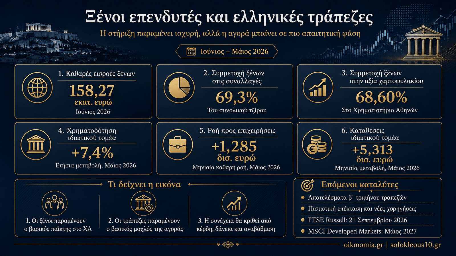 banksinvest