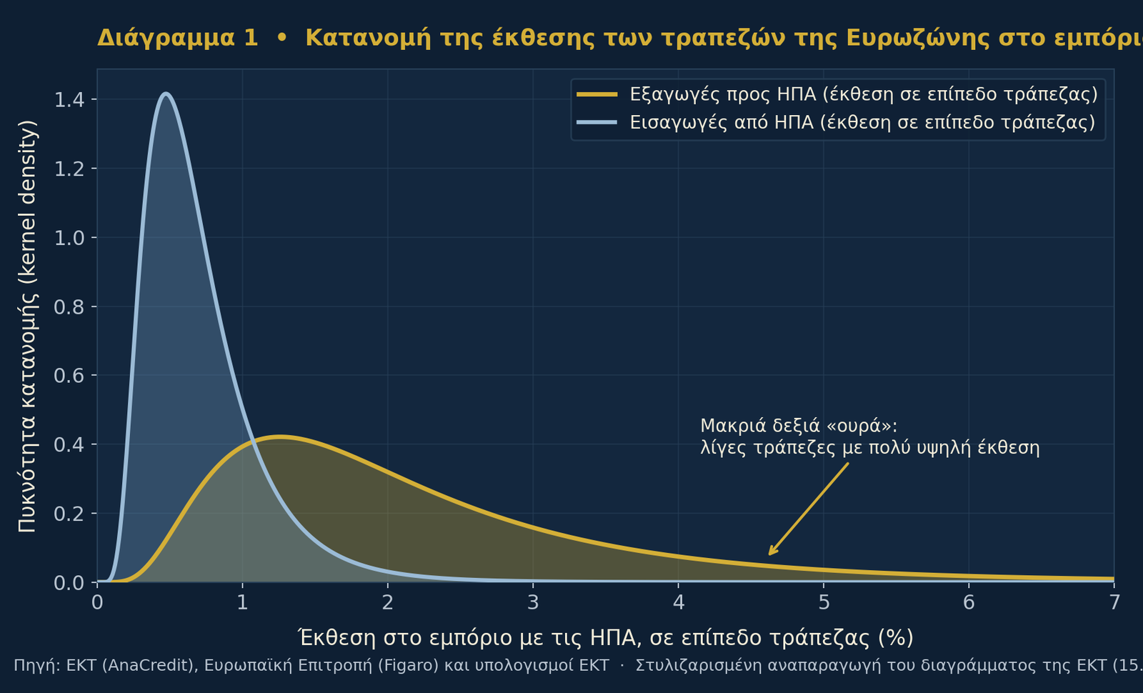 diagramma 1 katanomi ekthesis