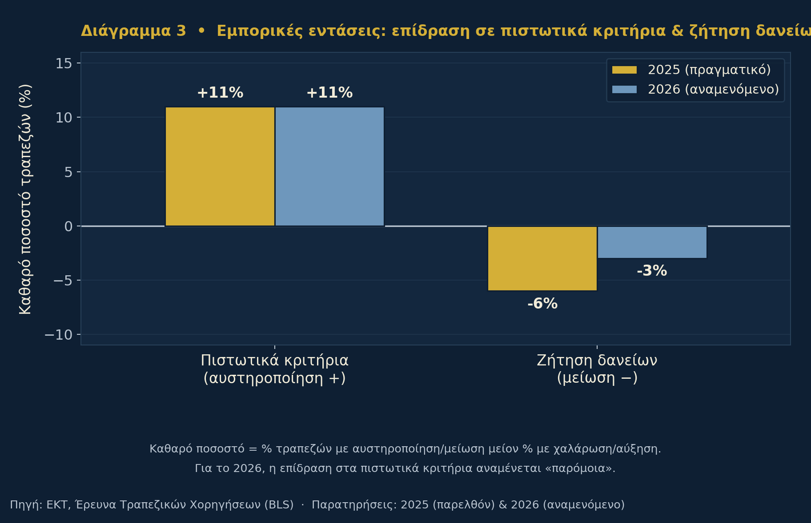 diagramma 3 bls kritiria zitisi (1)
