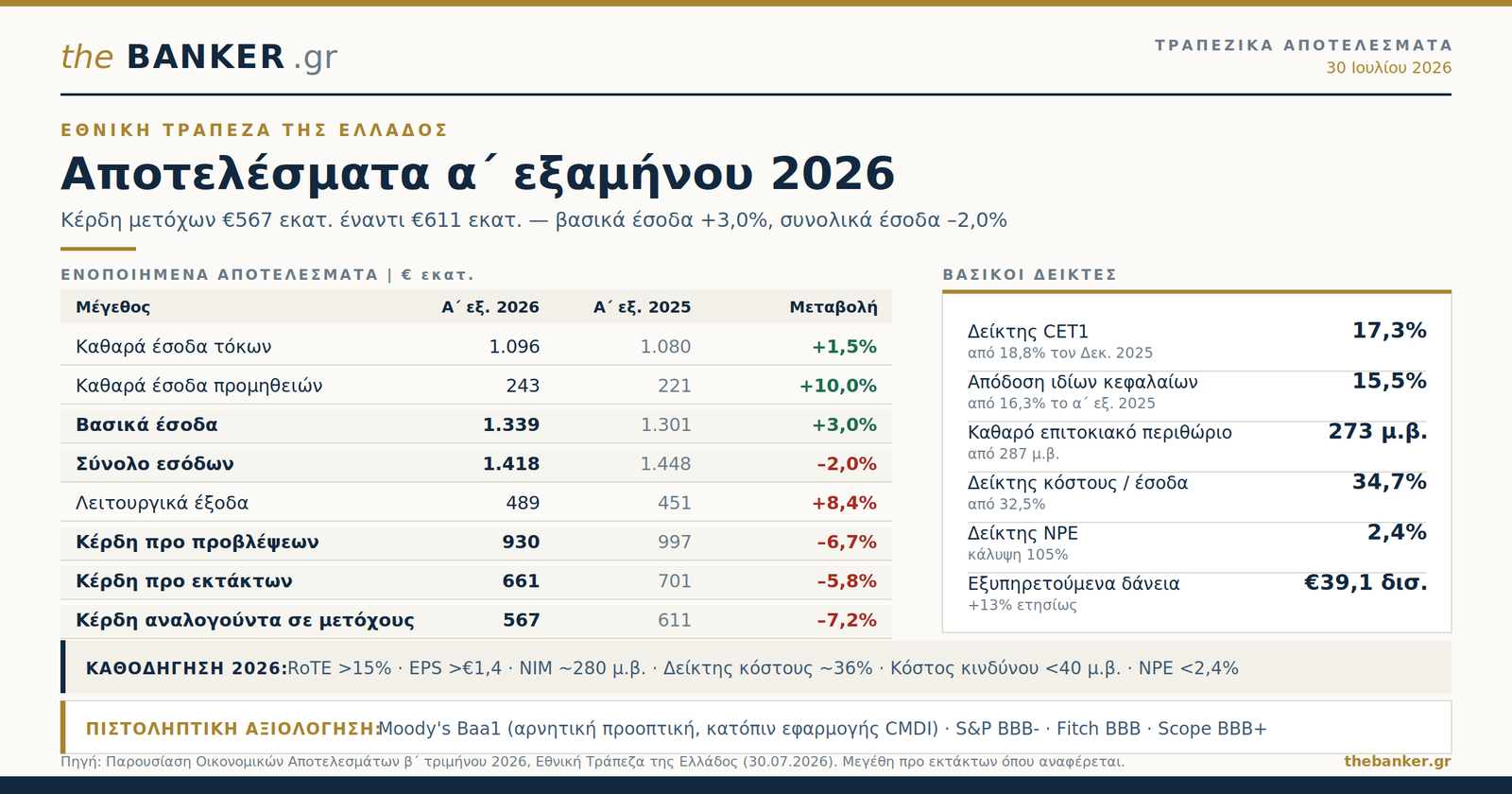 ete 1h26 thebanker