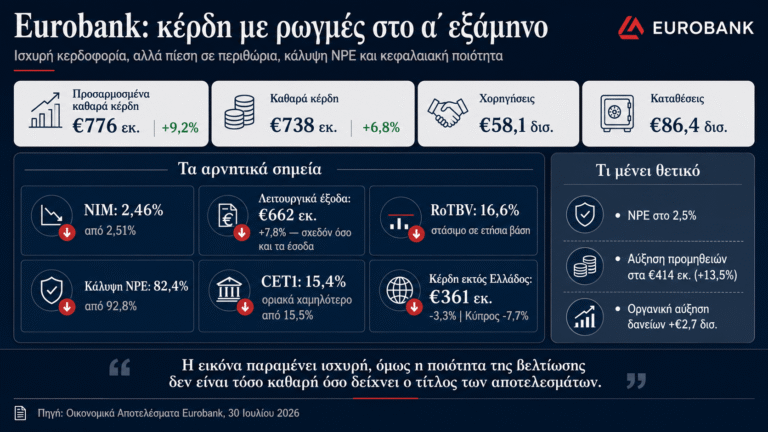 eurobank06m