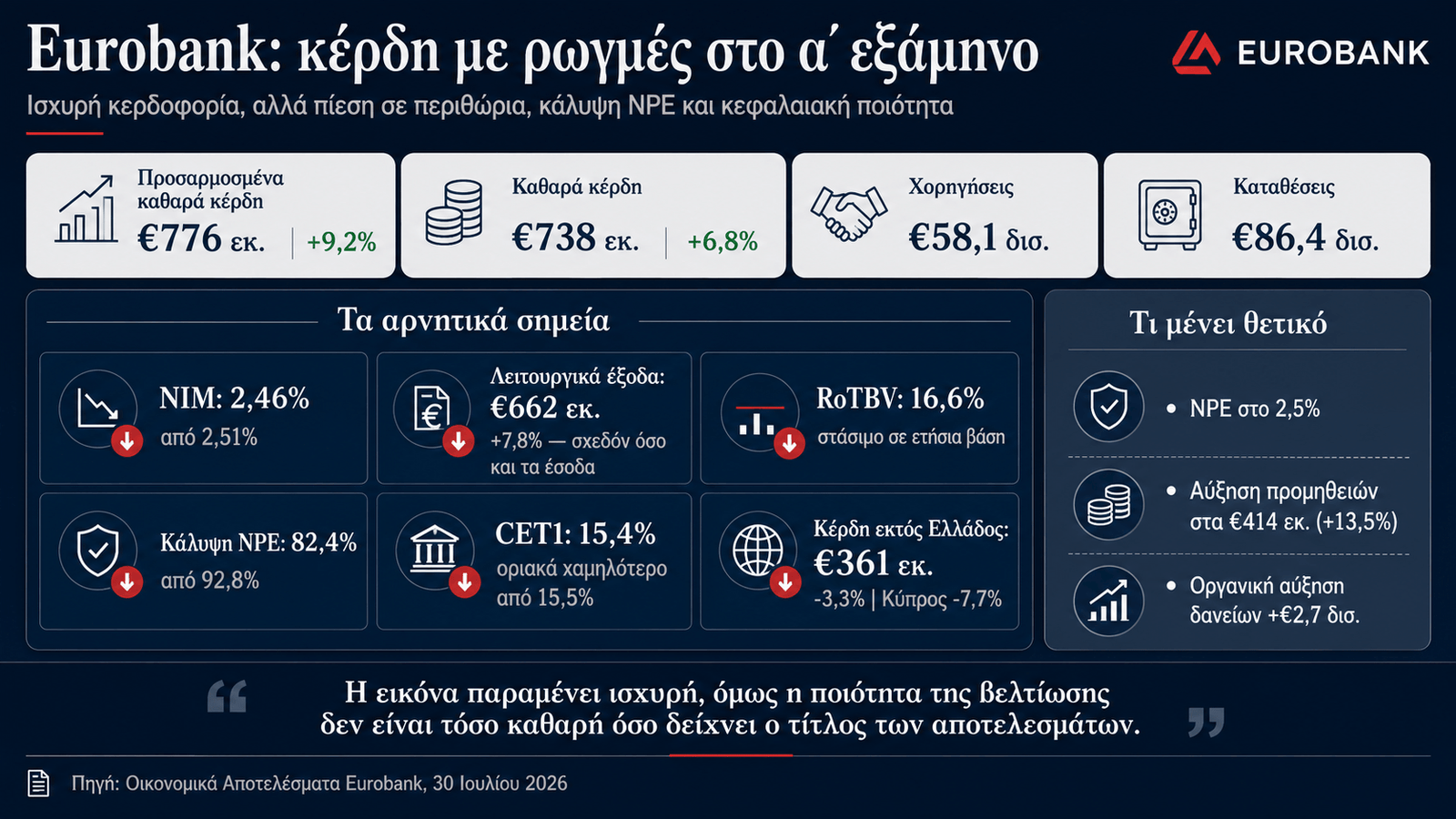 eurobank06m