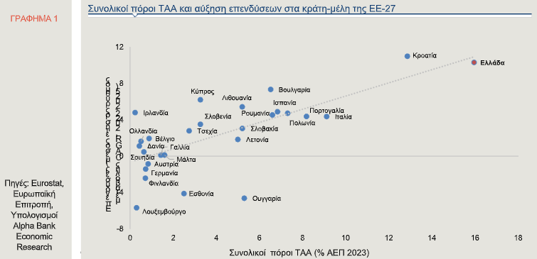 Το στοίχημα της επόμενης ημέρας για τις επενδύσεις μετά το Ταμείο Ανάκαμψης (γραφήματα) Το-στοίχημα-της-επόμενης-ημέρας-για-τις-επενδύσεις-μετά-το-Ταμείο-Ανάκαμψης-(γραφήματα)