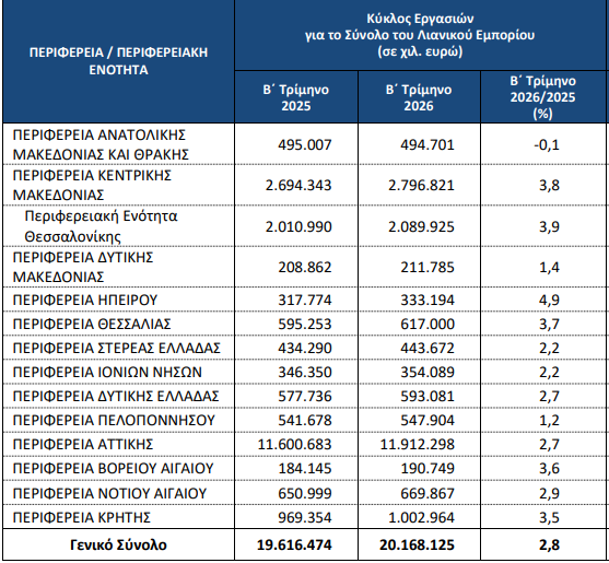 Λιανικό-εμπόριο:-oι-κερδισμένοι-και-οι-χαμένοι