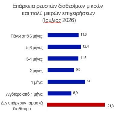 ΓΣΕΒΕΕ: Σε 7 άξονες οι προτάσεις πολιτικής για τις μικρές και πολύ μικρές επιχειρήσεις ενόψει ΔΕΘ ΓΣΕΒΕΕ:-Σε-7-άξονες-οι-προτάσεις-πολιτικής-για-τις-μικρές-και-πολύ-μικρές-επιχειρήσεις-ενόψει-ΔΕΘ