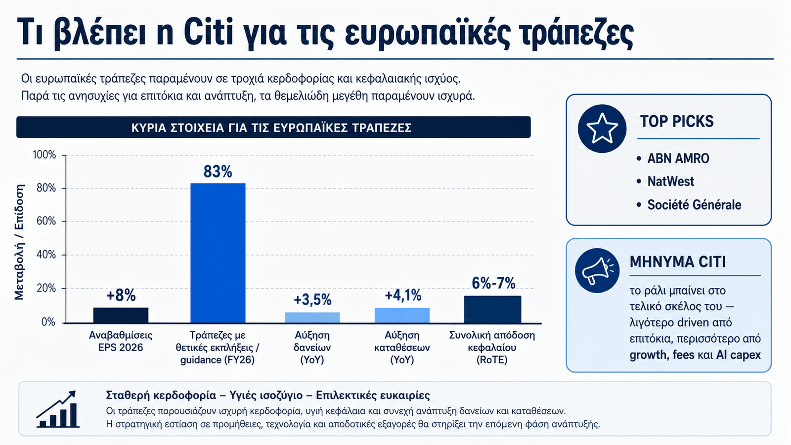 eurobanks