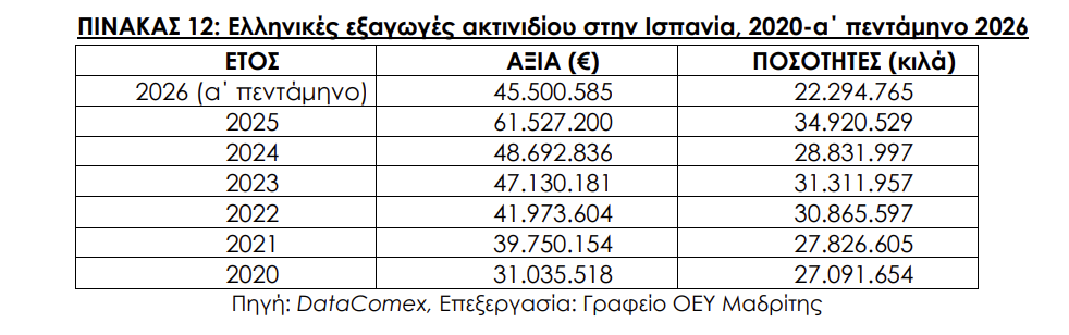 Εξαγωγές