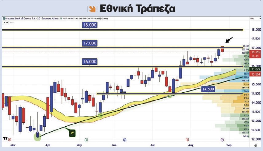 Η τριετία φέρνει πολύ χρήμα