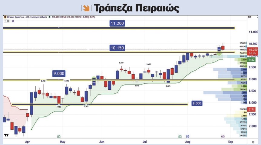 Η τριετία φέρνει πολύ χρήμα