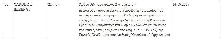 Το μυστήριο με το Caroline Bezengi που προκαλεί τεράστια οικολογική καταστροφή