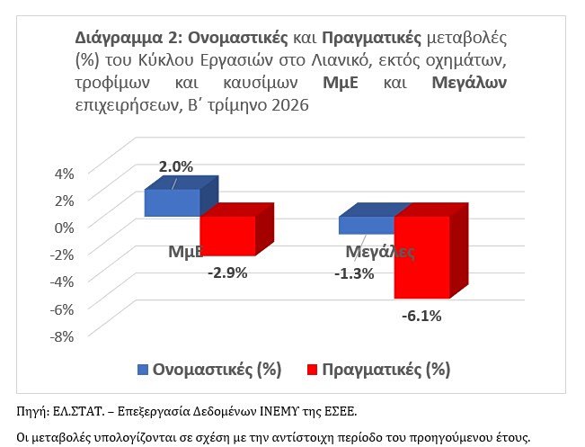 λιανικό εμπόριο