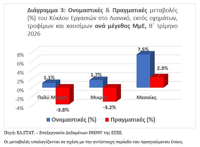 λιανικό εμπόριο