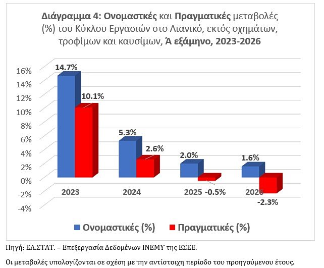 λιανικό εμπόριο