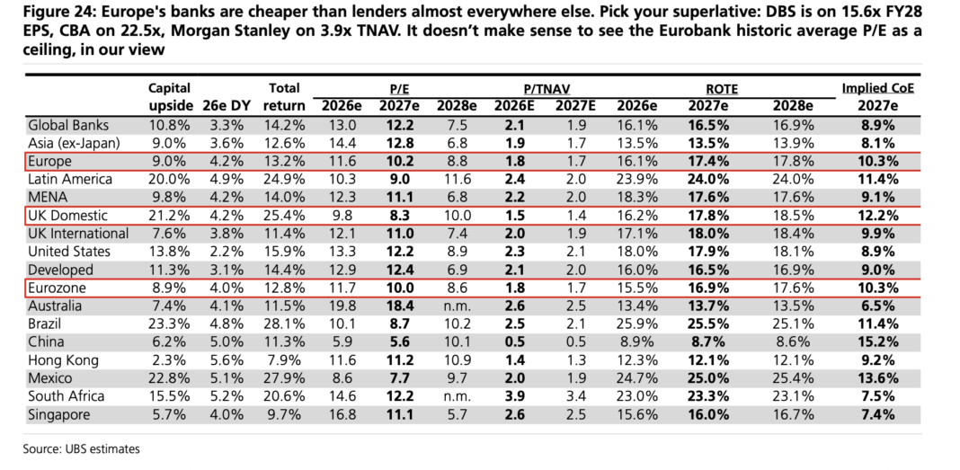 UBS: Στις τοπ επιλογές των ευρωπαϊκών τραπεζών η Πειραιώς ubs:-Στις-τοπ-επιλογές-των-ευρωπαϊκών-τραπεζών-η-Πειραιώς