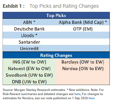 alpha-bank:-Στα-top-picks-της-morgan-stanley-–-Ανεβάζει-τις-τιμές-στόχους-για-τις-ελληνικές-τράπεζες