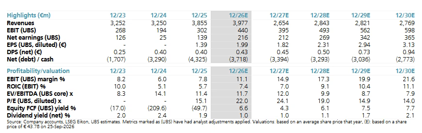 ubs: Διατηρεί τη σύσταση buy για ΓΕΚ ΤΕΡΝΑ ubs:-Διατηρεί-τη-σύσταση-buy-για-ΓΕΚ-ΤΕΡΝΑ