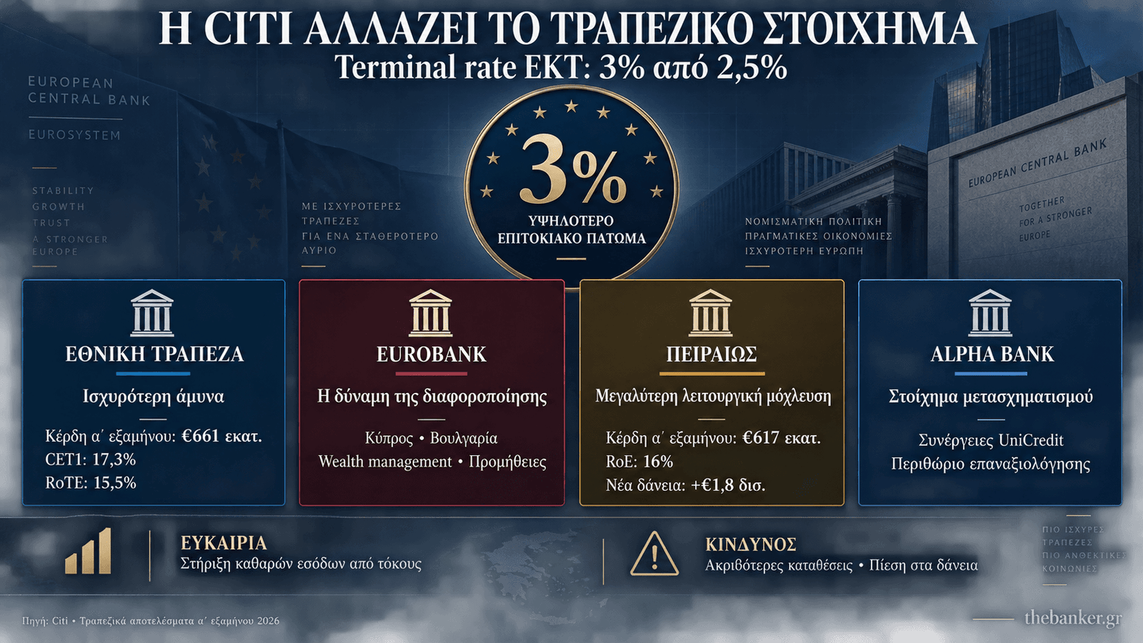 citybnaks