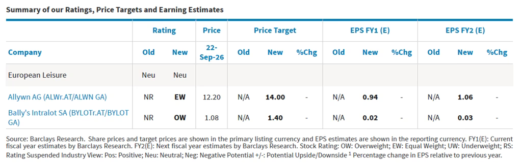 Barclays