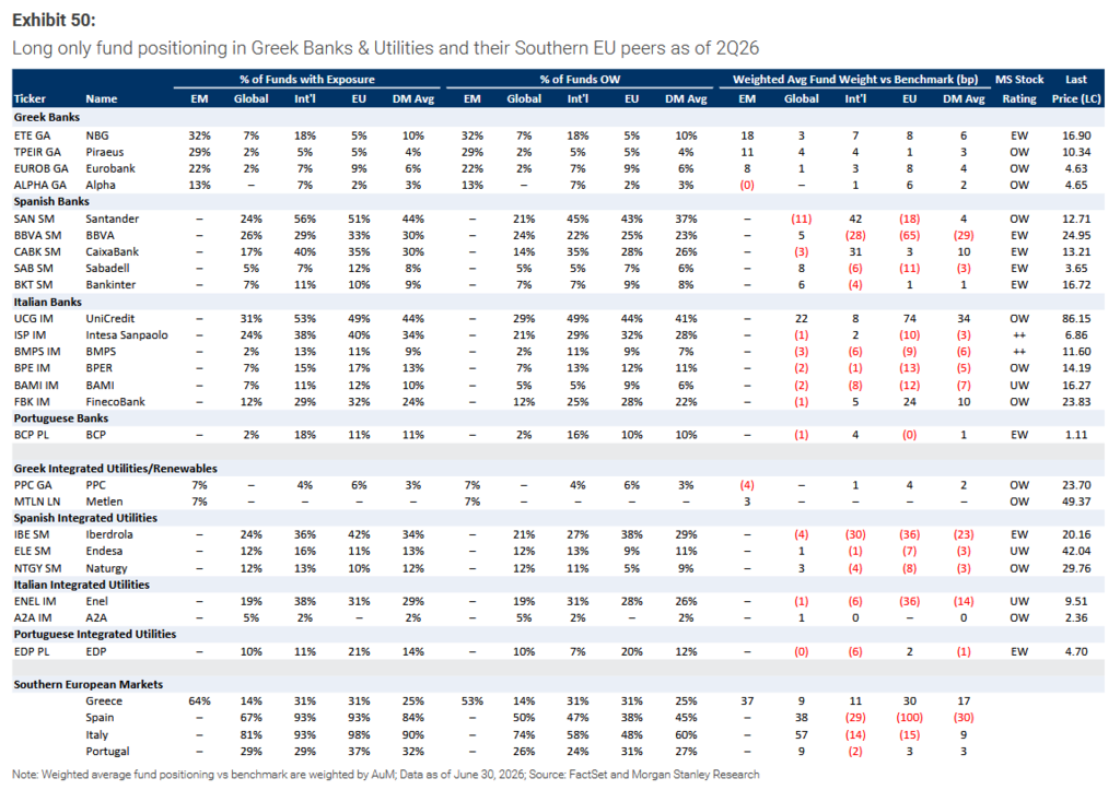 Morgan Stanley