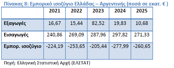 Ελλάδα – Αργεντινή: Εξάγουμε φρούτα, εισάγουμε αράπικα φυστίκια… και λεμόνια Ελλάδα-–-Αργεντινή:-Εξάγουμε-φρούτα,-εισάγουμε-αράπικα-φυστίκια…-και-λεμόνια