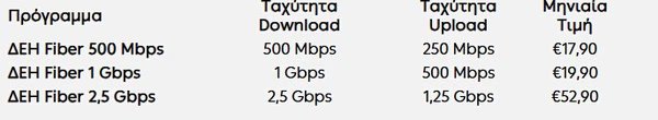 ΔΕΗ Fiber: Έφτασε σε 1,5 εκατ. σπίτια σε όλη την Ελλάδα το FTTH ίντερνετ με 100% οπτική ίνα ΔΕΗ-fiber:-Έφτασε-σε-1,5-εκατ.-σπίτια-σε-όλη-την-Ελλάδα-το-ftth-ίντερνετ-με-100%-οπτική-ίνα