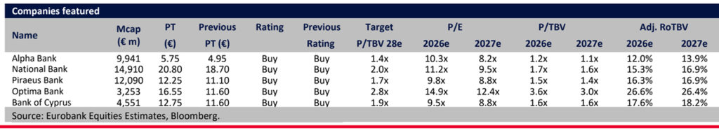 Eurobank Equities: Ισχυρότερο το β΄ εξάμηνο για τις ελληνικές τράπεζες – Γιατί ξεχωρίζει η Alpha Bank eurobank-equities:-Ισχυρότερο-το-β΄-εξάμηνο-για-τις-ελληνικές-τράπεζες-–-Γιατί-ξεχωρίζει-η-alpha-bank