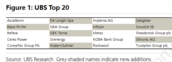 ΓΕΚ ΤΕΡΝΑ: Στο Top 20 των Small & Mid-Cap της Ευρώπης, σύμφωνα με την UBS ΓΕΚ-ΤΕΡΝΑ:-Στο-top-20-των-small-&-mid-cap-της-Ευρώπης,-σύμφωνα-με-την-ubs