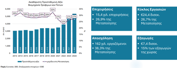 Ελληνικές-εξαγωγές:-Το-success-story-σε-αριθμούς