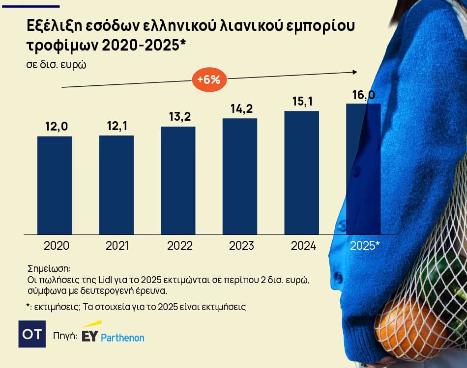 Σούπερ μάρκετ: Τα μερίδια των Σκλαβενίτη, ΑΒ, metro, Μασούτη και Γαλαξία στην «πίτα» των 16 δισ. Σούπερ-μάρκετ:-Τα-μερίδια-των-Σκλαβενίτη,-ΑΒ,-metro,-Μασούτη-και-Γαλαξία-στην-«πίτα»-των-16-δισ.