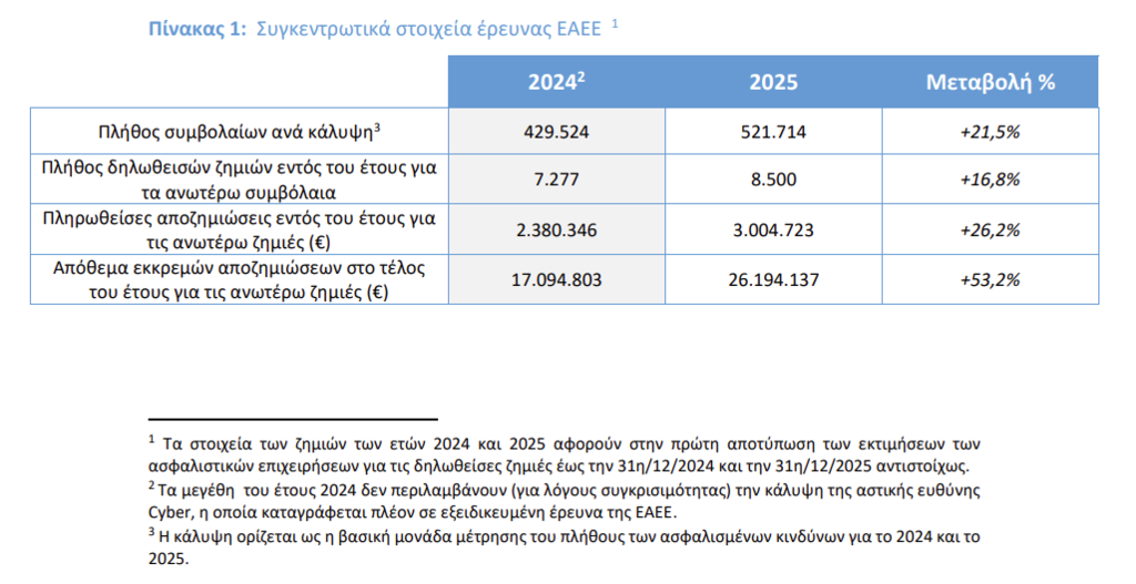 ΕΑΕΕ