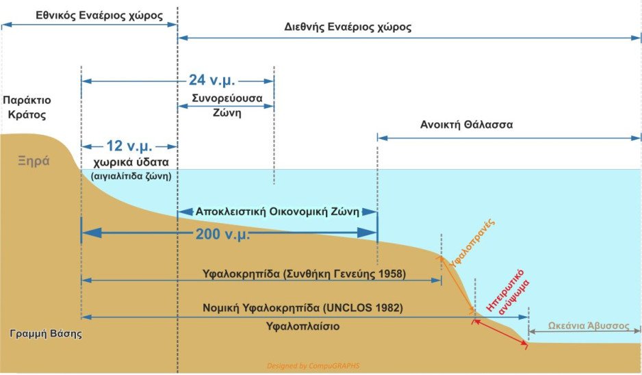 υφαλοκρηπίδα
